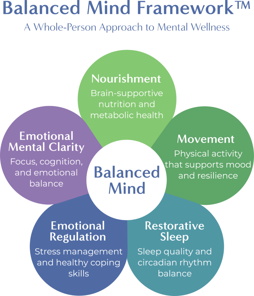 Balanced-Mind-Infographic-2