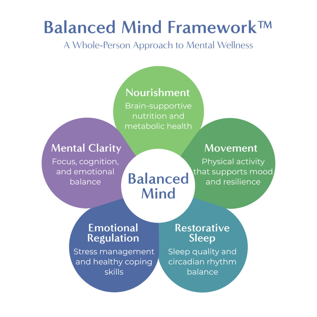 Introducing the Balanced Mind Framework™: A Whole-Person Approach to Mental Wellness