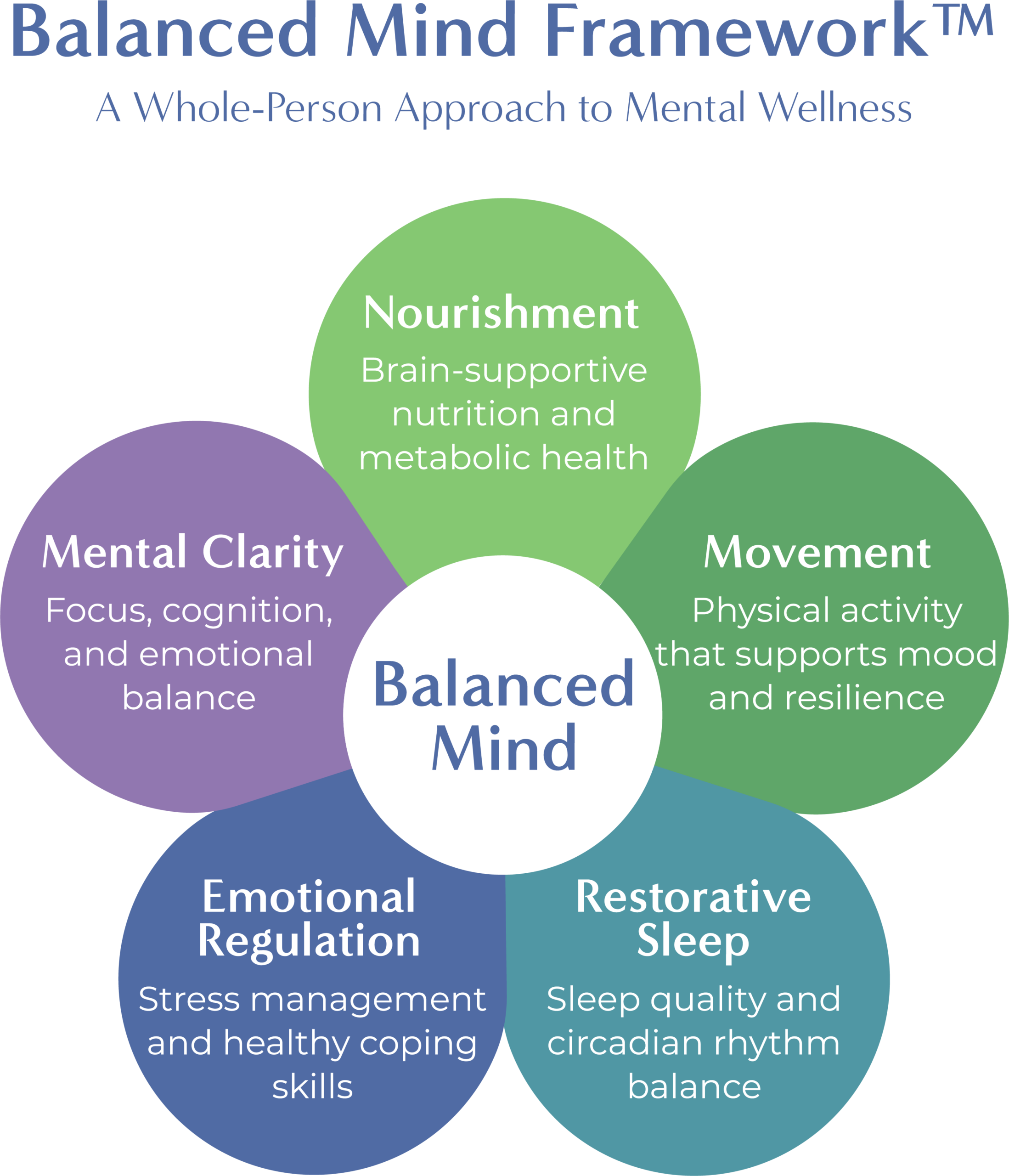 Balanced-Mind-Infographic-3